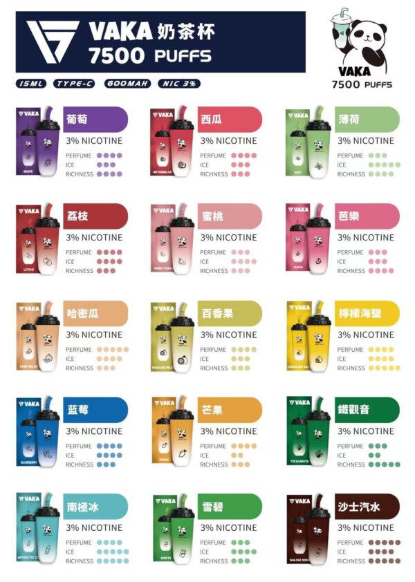 VAKA 奶茶杯 7500 Puff 拋棄式｜可充電大容量一次性電子煙